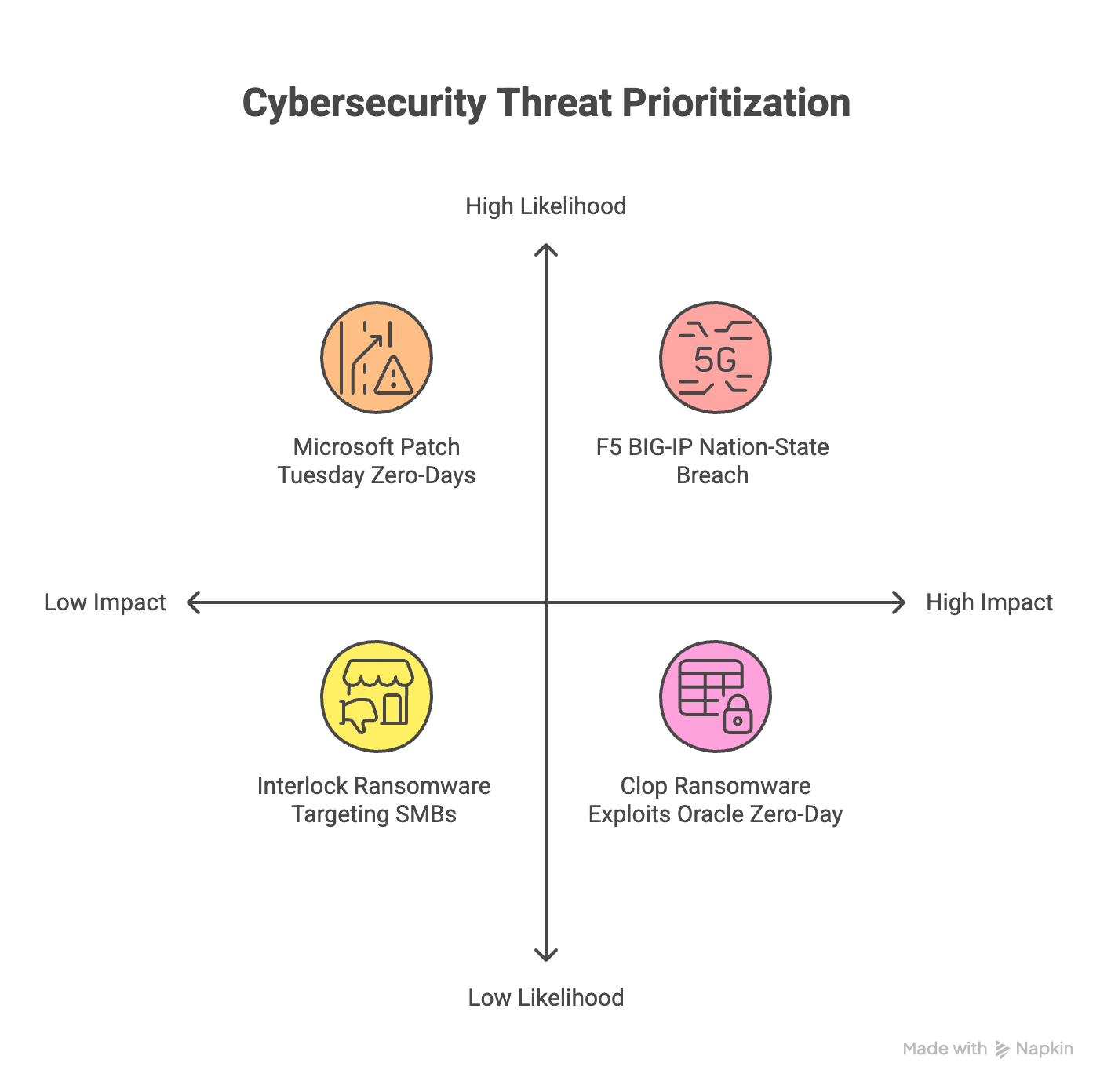 20 October 2025: Monday Threat Intelligence