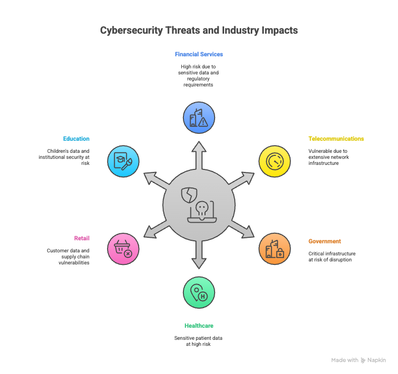 13 October 2025: Monday Threat Intelligence
